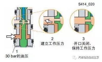 大众4 motion四驱系统结构与原理解析